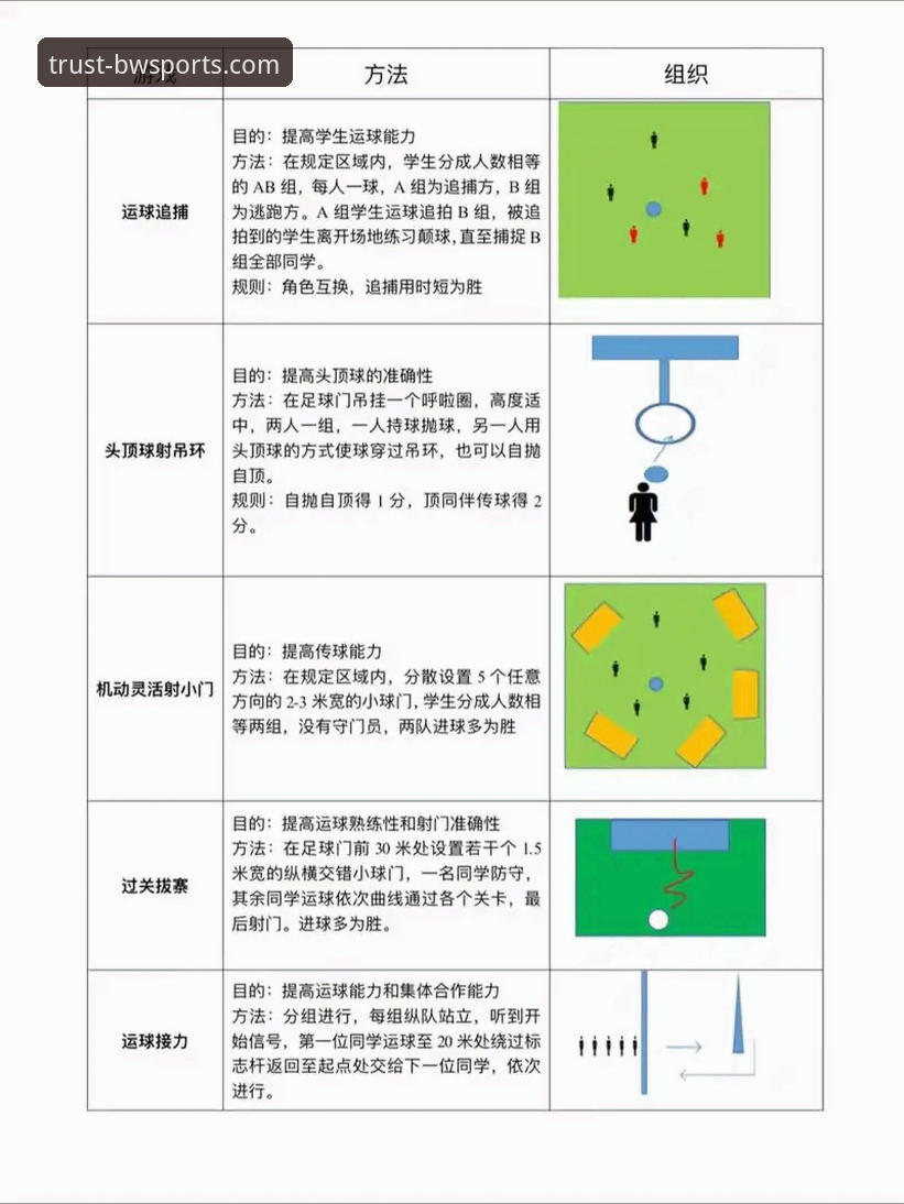 7个关键步骤，带你全面认识宝威体育娱乐平台